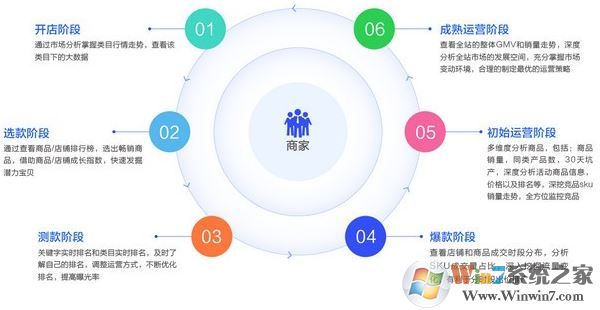 情報(bào)通下載_多多情報(bào)通 v1.0.1 （大數(shù)據(jù)分析工具）破解版