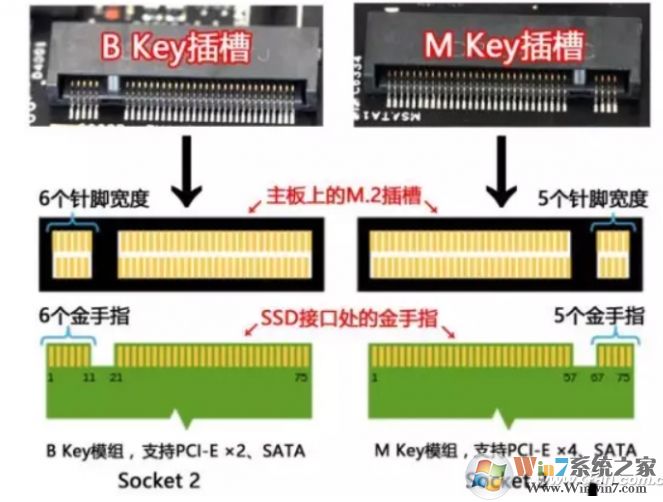 老主板怎么用M.2 SSD固態(tài)硬盤?