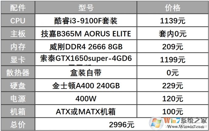 2020年2000元—3000元電腦配置玩高端動作游戲！