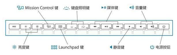 mac快捷鍵有哪些？MAC快捷鍵大全詳細(xì)介紹