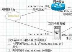 教你win7系統(tǒng)雙網(wǎng)卡同時(shí)上內(nèi)外網(wǎng)的設(shè)置方法