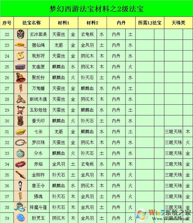 夢幻西游法寶合成位置怎么擺？夢幻法寶合成擺放位置示意圖