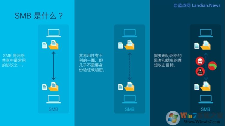 微軟發(fā)布KB4551762更新修復Win10 SMBv3高危漏洞(附下載)