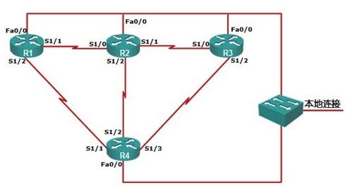 Dynamips中文版_Dynamips模擬器v0.2.8 綠色免費版