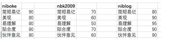 好聽的微信號(hào)分享,設(shè)置個(gè)性的微信ID