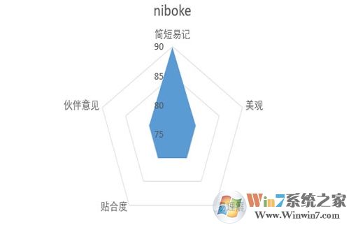 好聽的微信號(hào)分享,設(shè)置個(gè)性的微信ID