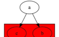 Graphviz漢化版_Graphviz 2.38(思維導(dǎo)圖軟件)