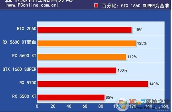 AMD 5600XT顯卡如何升級BIOS大副提高性能