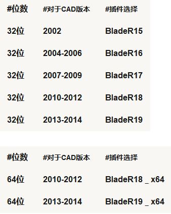 CAD去教育版插件_CAD去教育版補丁(含全系列)