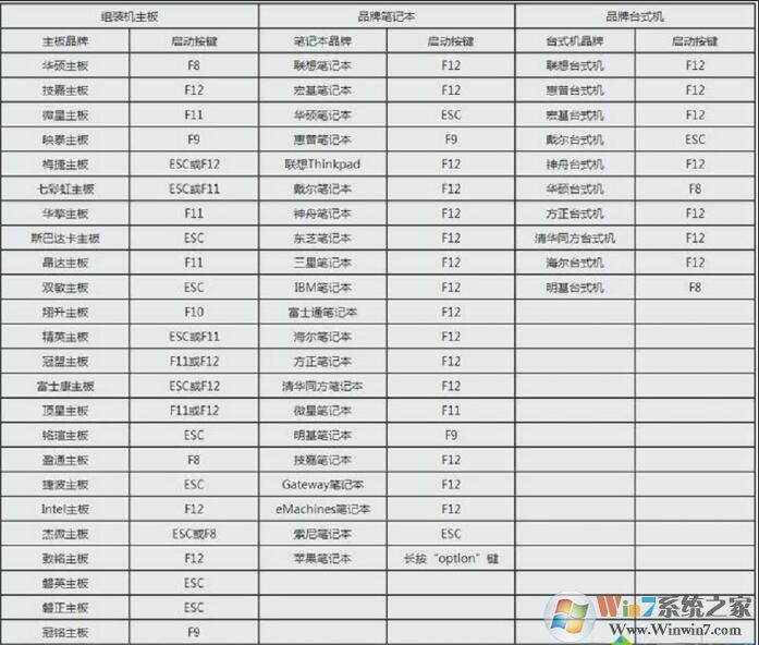 微軟筆記本怎么進(jìn)BIOS,怎么設(shè)置U盤啟動按鍵和方法