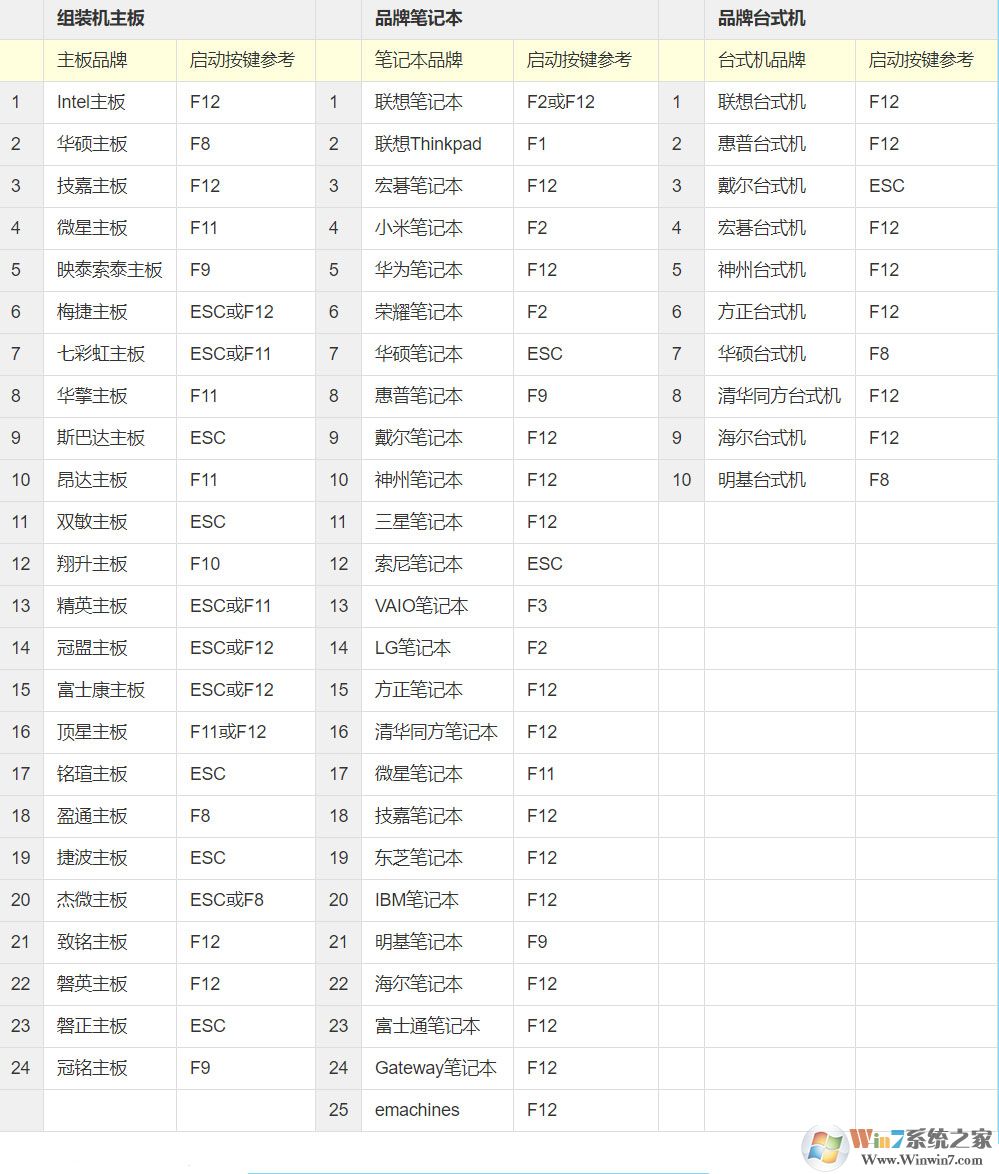 電腦玩手游卡頓怎么辦？一招教你開啟win10系統(tǒng)VT模式解決