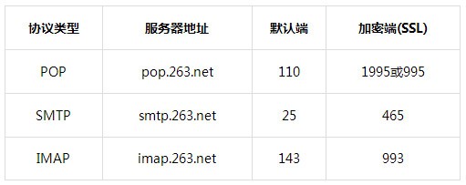 263企業(yè)郵箱下載_ 263企業(yè)郵箱入口 V2.6.9版本 官方安裝版下載