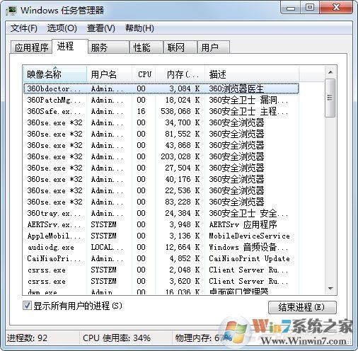 Win7桌面上什么應(yīng)用都沒有是什么原因？應(yīng)該怎么解決？