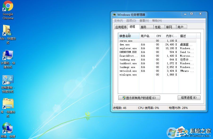 Win7桌面上什么應(yīng)用都沒有是什么原因？應(yīng)該怎么解決？