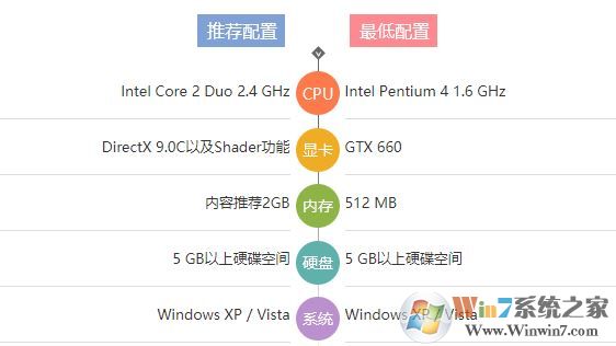 真三國無雙5下載_真三國無雙5繁體中文硬盤版