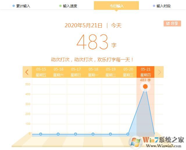 搜狗輸入法如何查看輸入記錄？搜狗輸入法查看輸入記錄的方法