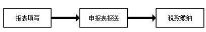 貴州省電子稅務(wù)局下載_貴州省電子稅務(wù)局辦稅大廳