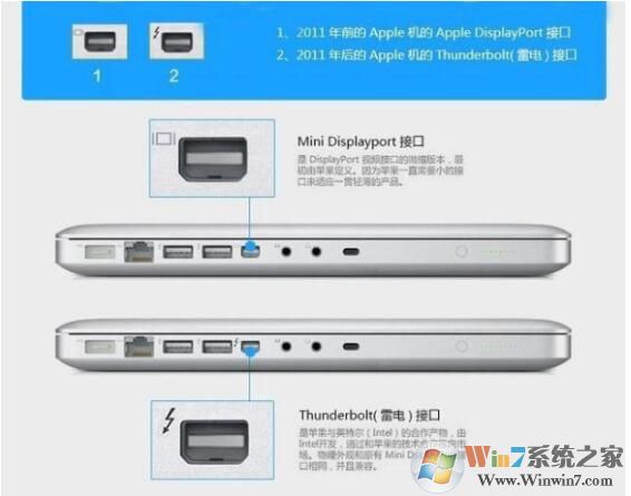 雷電3接口是什么？雷電3接口的用途介紹