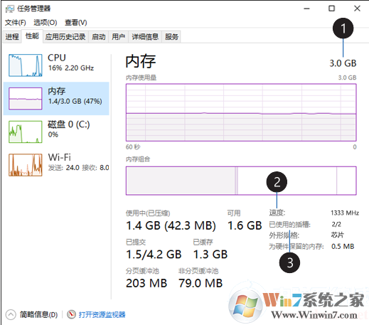 Win10怎么看內(nèi)存使用情況？查看內(nèi)存使用情況圖解