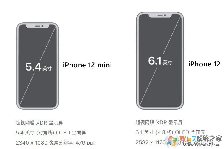 iPhone12和iPhone12 Mini有什么區(qū)別?