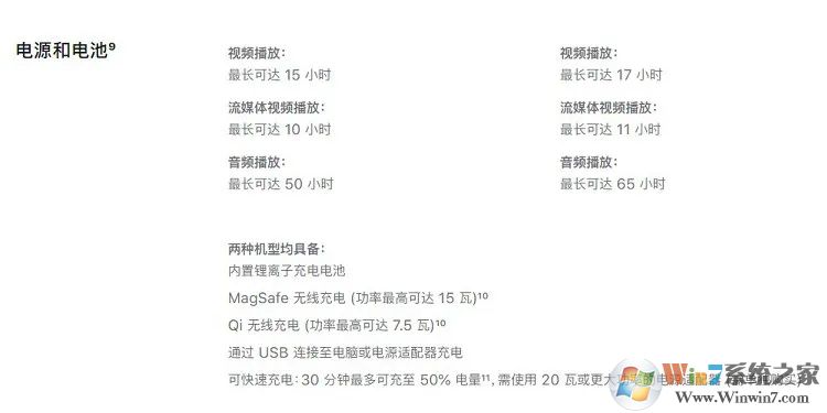 iPhone12和iPhone12 Mini有什么區(qū)別?