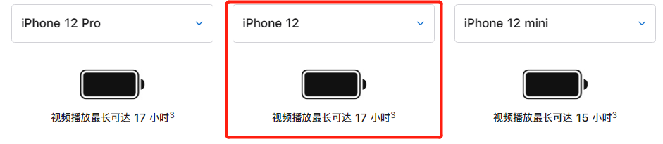 iPhone12和iPhone12 Mini有什么區(qū)別?