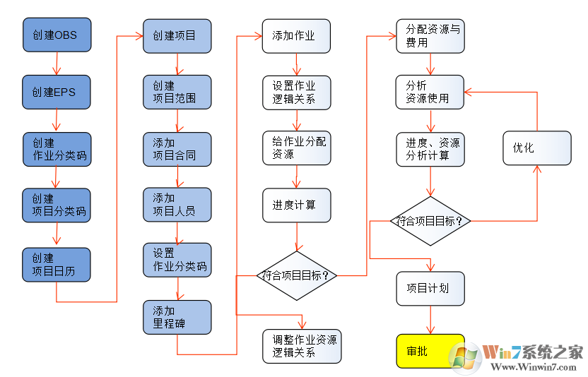 ProjectCenter_項(xiàng)目管理軟件綠色免費(fèi)版