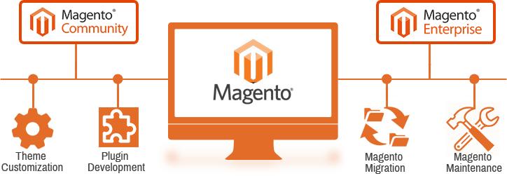 Magento下載_Magento2(開源電子商務(wù)系統(tǒng))官方版