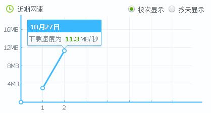 網(wǎng)速測試大師_網(wǎng)速測試大師綠色版