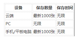 微云網(wǎng)盤電腦版下載