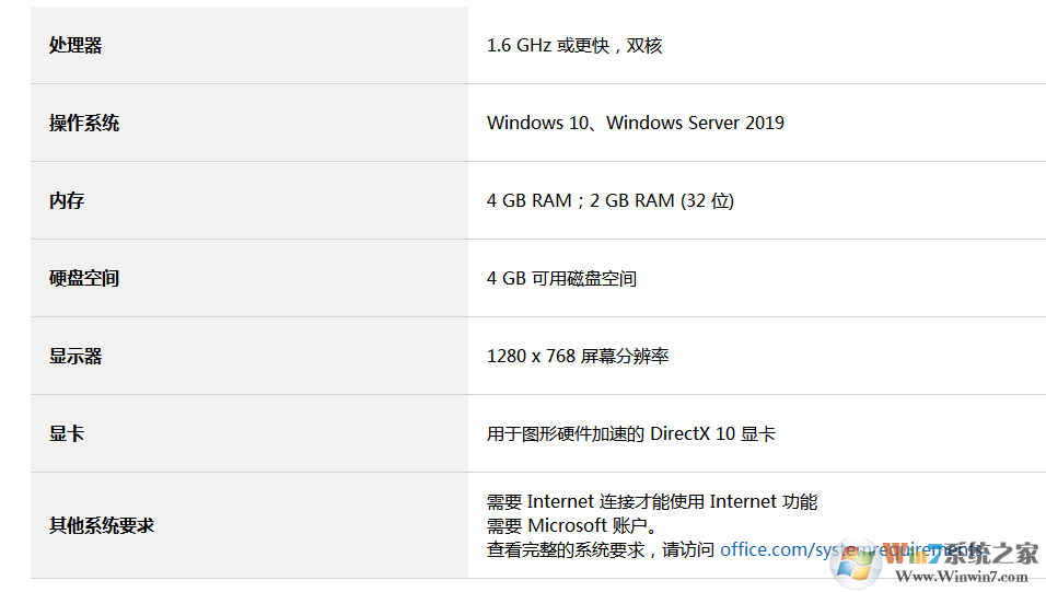 Visio 2019 專業(yè)版下載