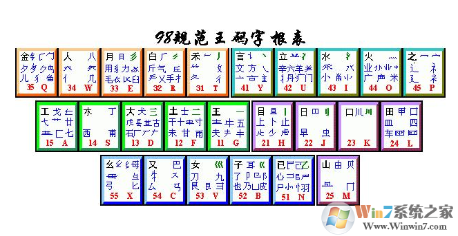 【王碼五筆輸入法98版】王碼五筆98版官方版