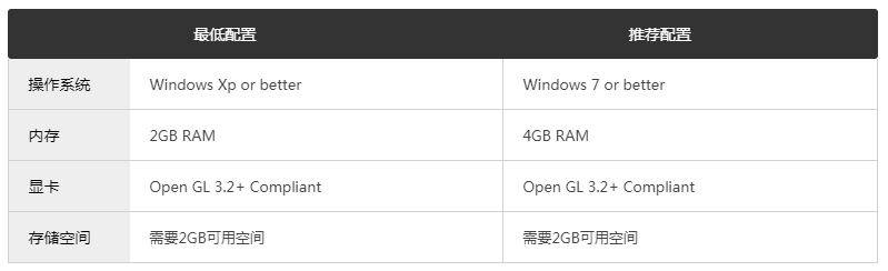 暗黑地牢游戲下載