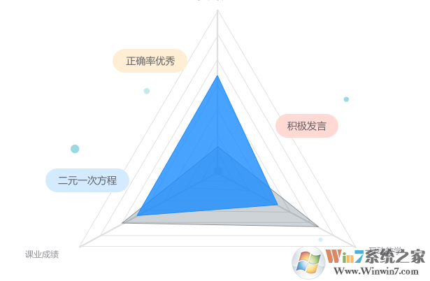 希沃易課堂教師端