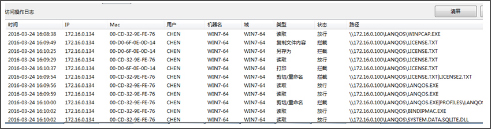 大勢(shì)至電腦文件防泄密軟件