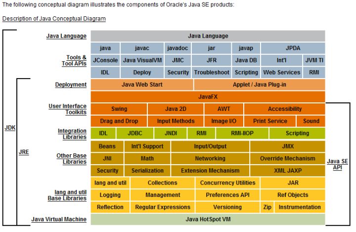 Java Runtime Environment