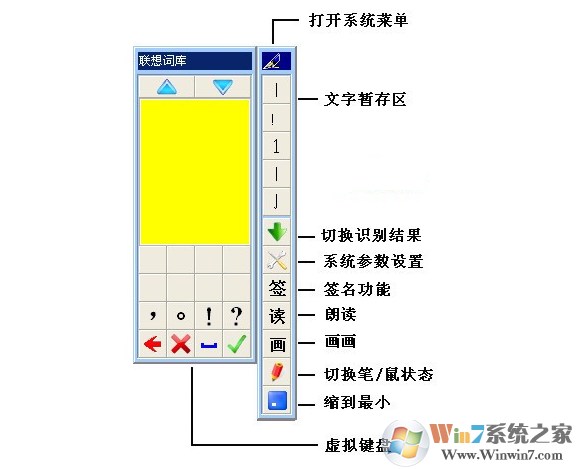 創(chuàng)意手寫輸入系統(tǒng)驅(qū)動(dòng)