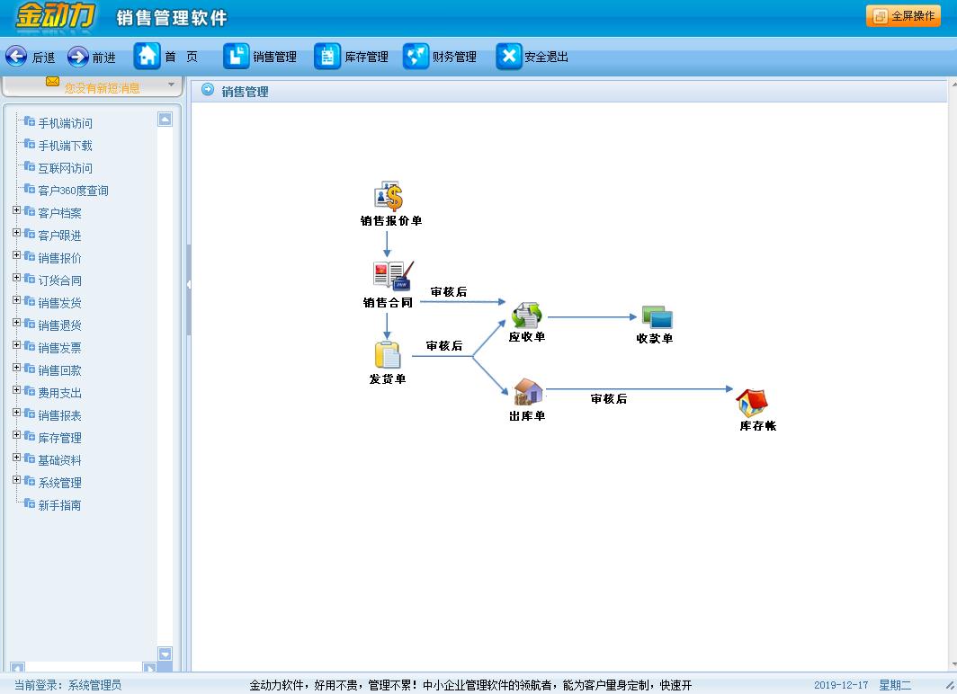 金動(dòng)力銷售管理軟件