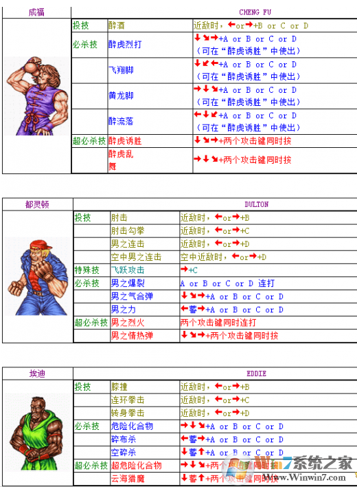 街機(jī)雙截龍3熱血版無(wú)限幣