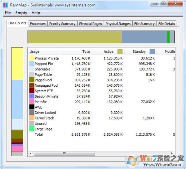 RAMMap微軟內(nèi)存分析清理工具