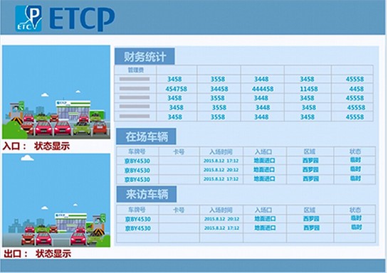 ETCP停車