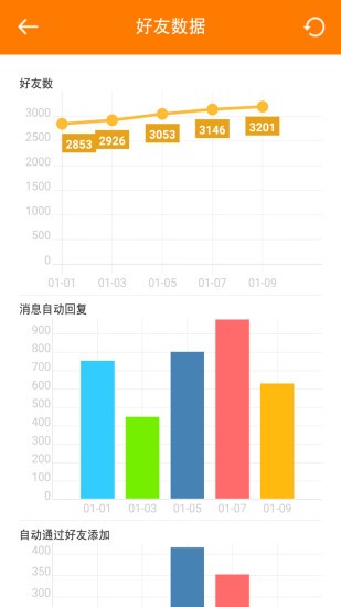 微群管理軟件下載