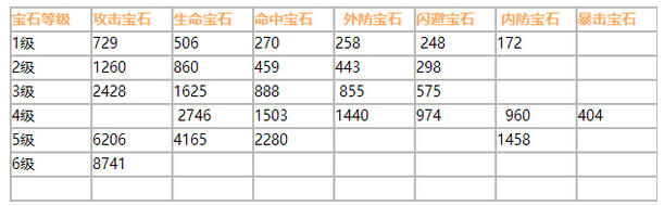 天龍3D2022最新版下載