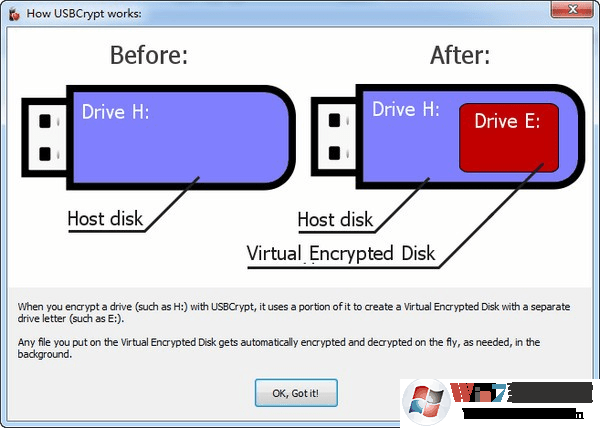 U盤加密軟件(USBCrypt)