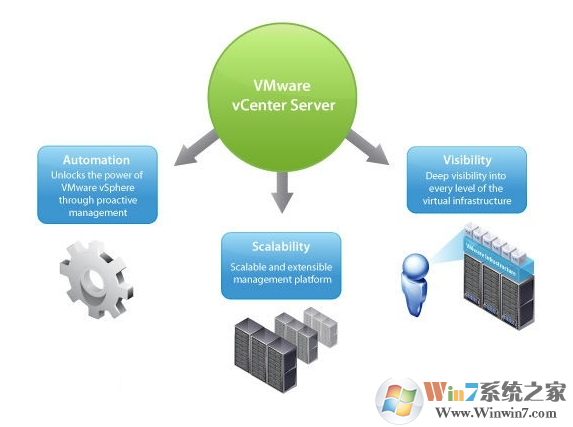 VMware vCenter Server(虛擬機(jī)管理軟件)