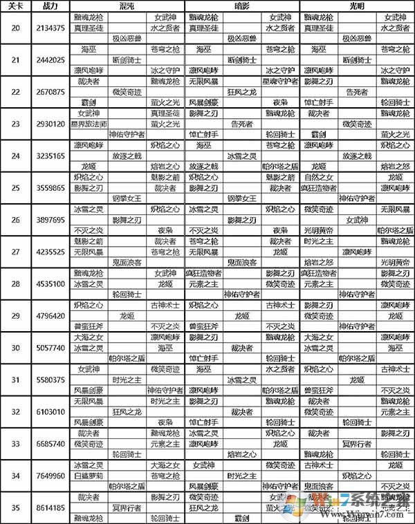 上古王冠福利版