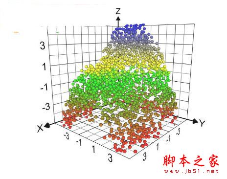 Graphing Calculator 3D(三維圖形計(jì)算器) 6.7 中文免費(fèi)版