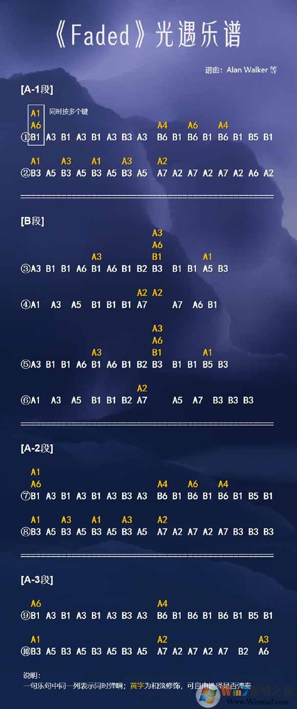 光遇簡(jiǎn)譜《faded》怎么彈？光遇簡(jiǎn)譜大全