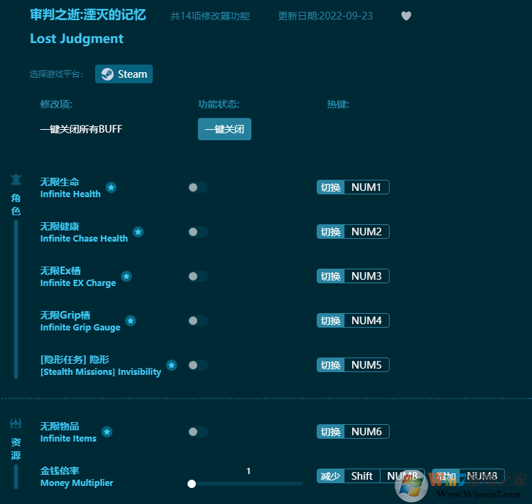 審判之逝湮滅的記憶14項(xiàng)修改器 2022最新版