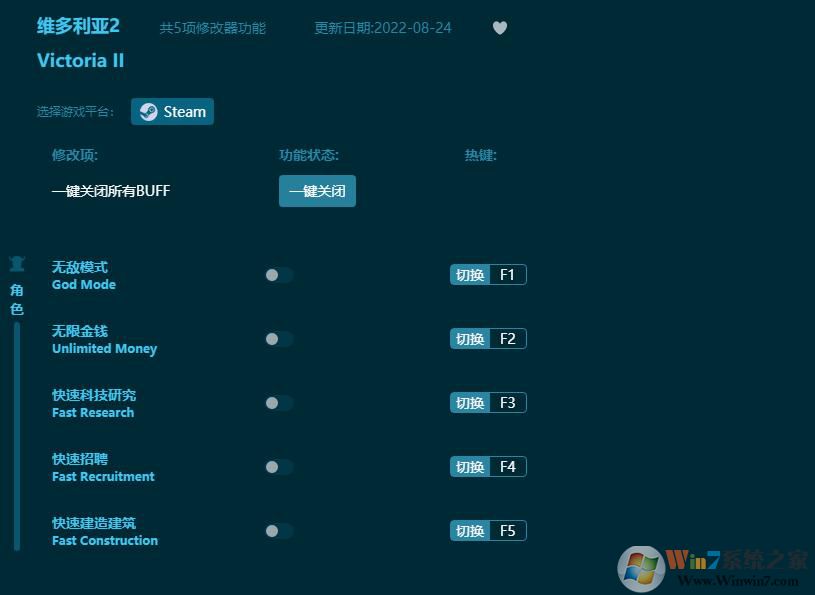 維多利亞2多功能修改器 v22.11Steam通用版